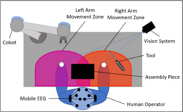 1 S2.0 S0736584521000223 Gr3