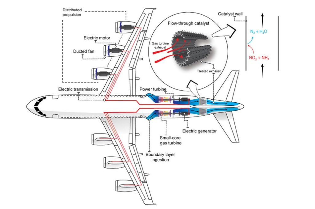 Airplane Design Reduce Nitrogen Oxide 1024x682