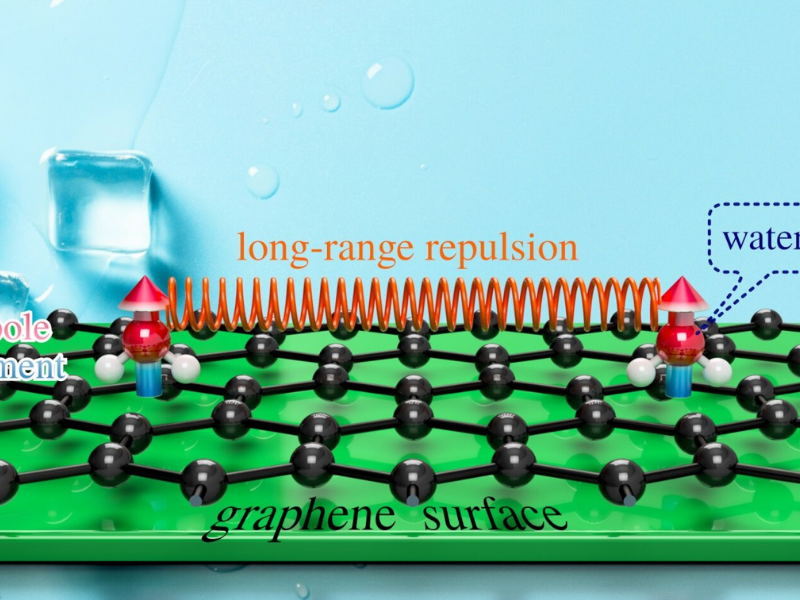 The Research Team Discovers That it Takes Some Warmth to Form Ice on Graphene