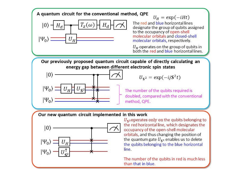 The New Quantum Algorithm Surpasses the QPE Standard