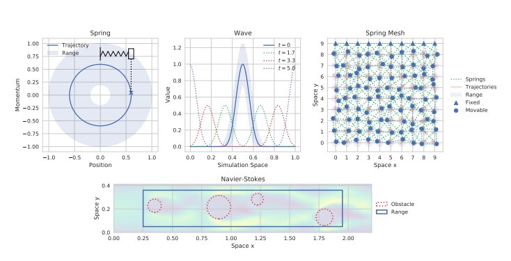 A Framework To Evaluat