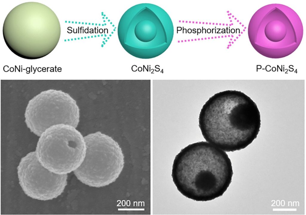 Cheaper Hydrogen Produ 1024x719
