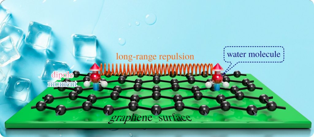 International Research 1024x447