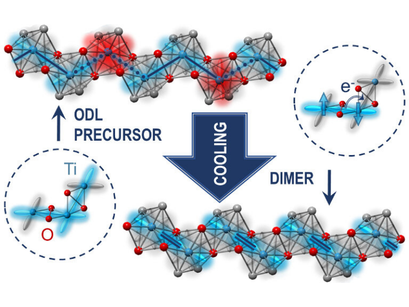 Uncovering Concealed Local States in a Quantum Material