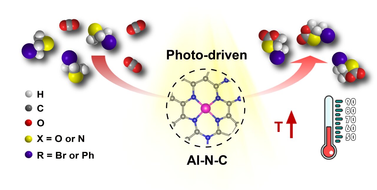 New Carbon-Based Catalyst Created for Effective Photo Driven Carbon ...