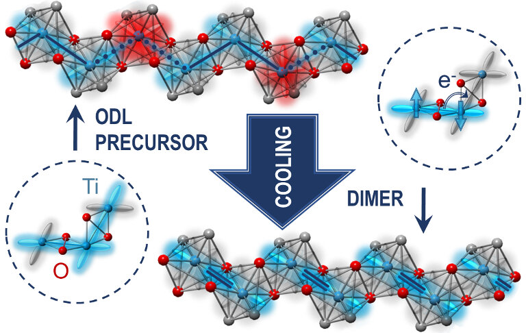 Uncovering Hidden Loca