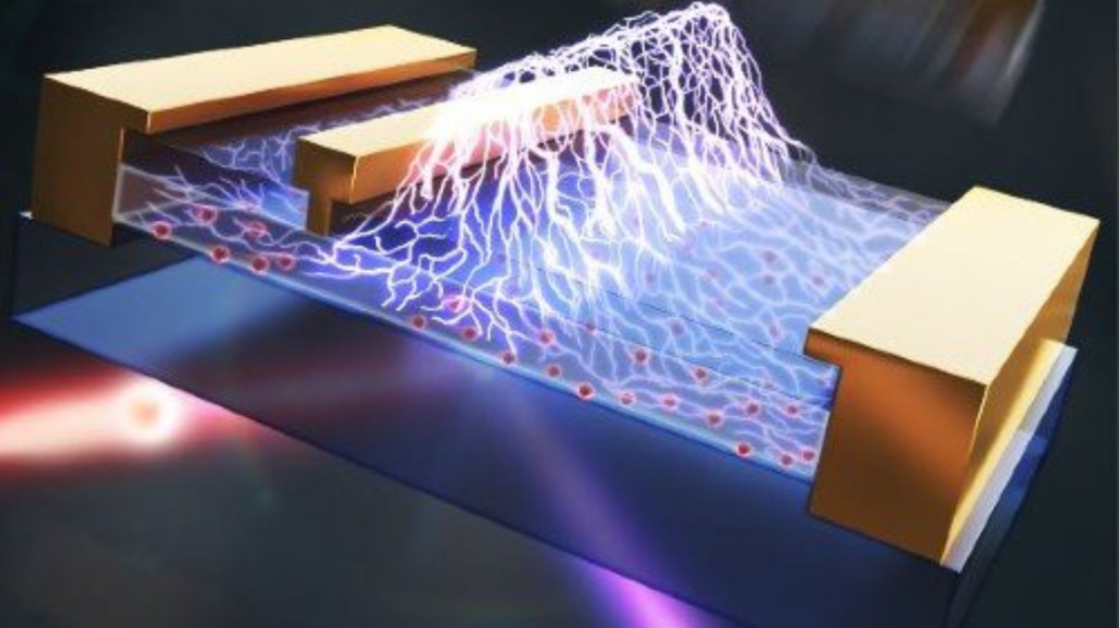 Quantifying electric fields in semiconductor devices: The schematic shows electric field distribution in the channel of a GaN transistor; laser beams highlight the second harmonic generation (SHG) nature of the technique.