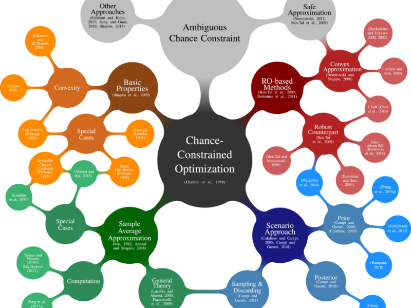 Fazer A Publicacao Dos Artigos Do Draft 8 3