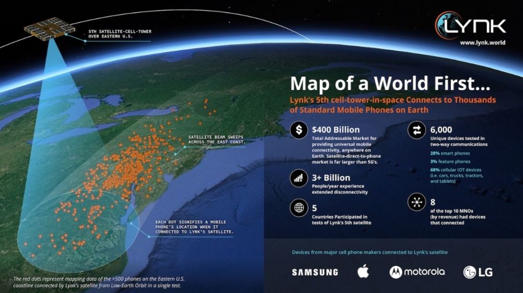 LYNK Tests 1140x640 2 1024x575