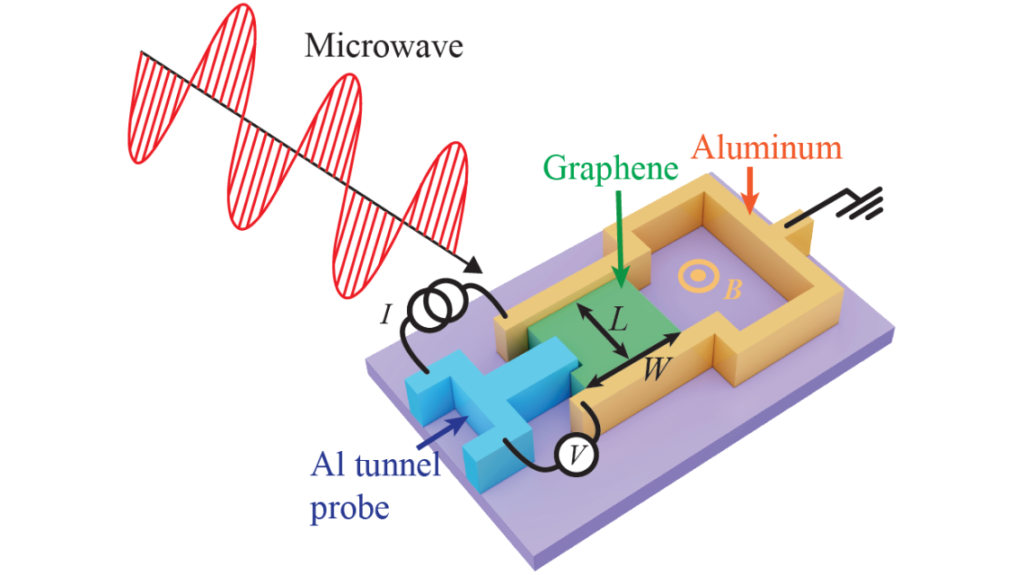 Quantum Light 1140x640 1 1024x575