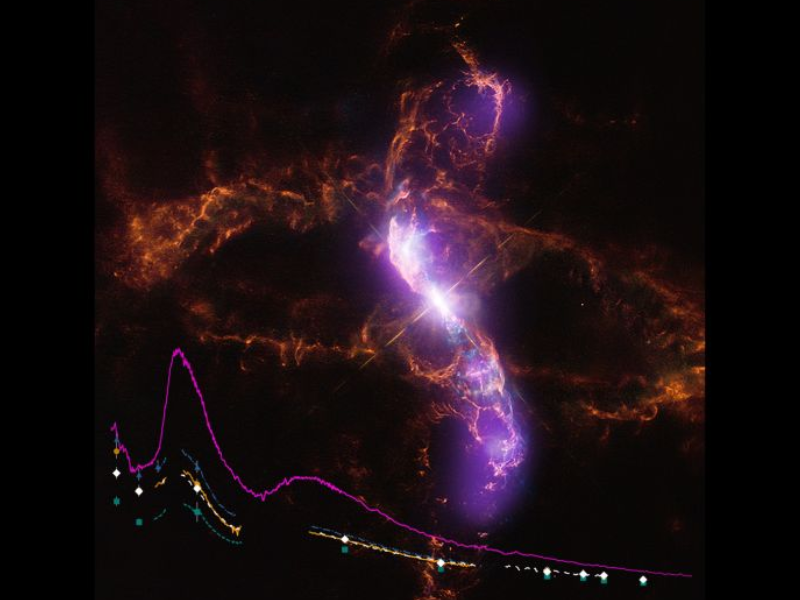 Fazer A Publicacao Dos Artigos Do Draft 2