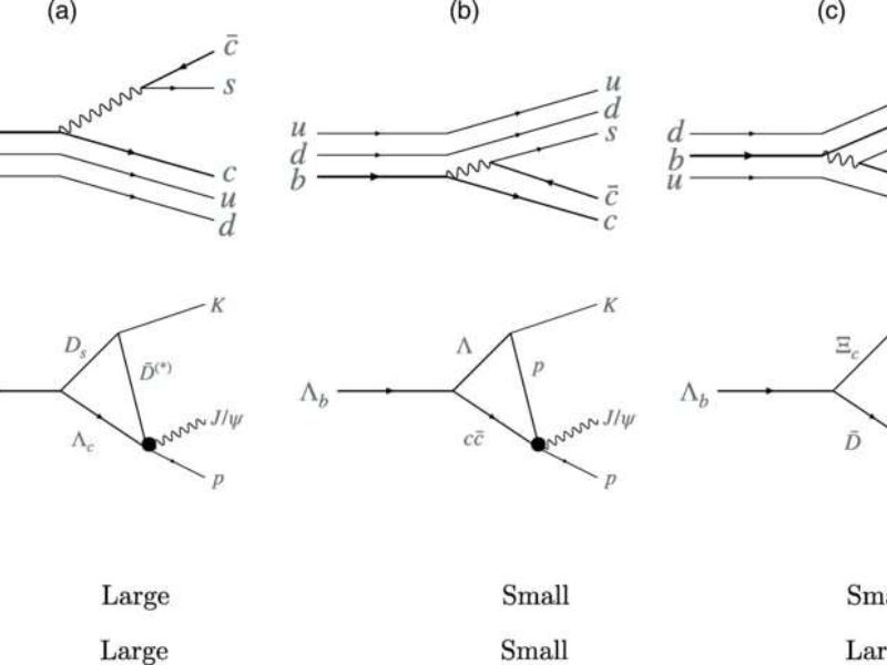 A Team Of Physicists Finds Signs Of Pentaquark States And New Matter
