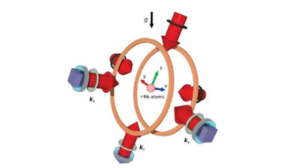 Quantum GPS 1140X640 1 1024x575