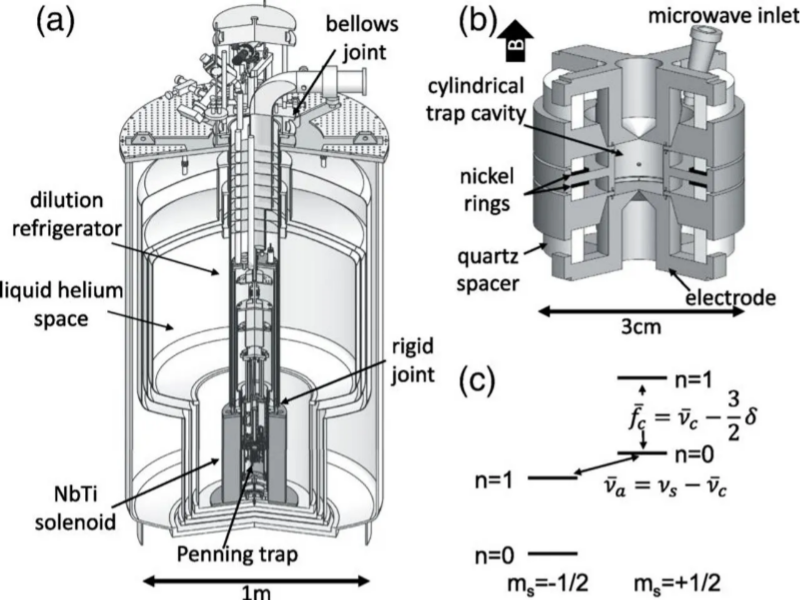 A More Precise Measurement of Electron Magnetic Moment was Achieved
