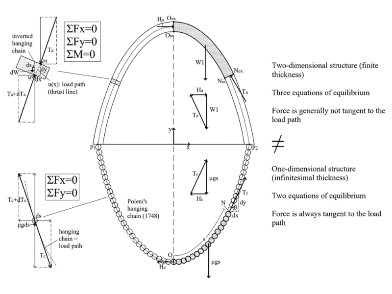 Researcher Upends Basic Construction Rule