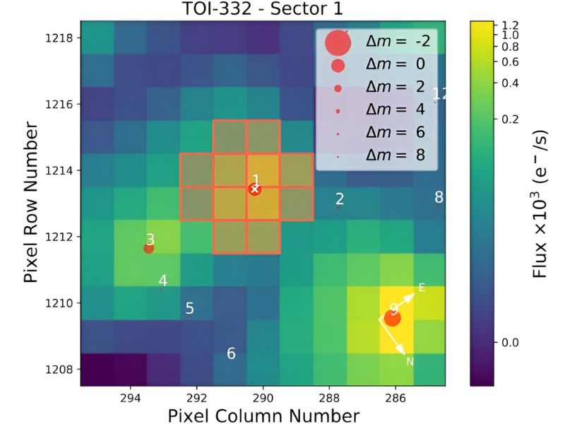 NASA’s TESS Mission has Detected a Small Exoplanet Resembling Neptune in Size