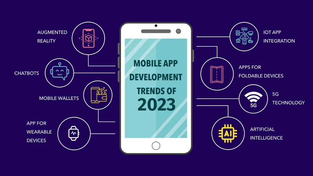 App Trends 2023