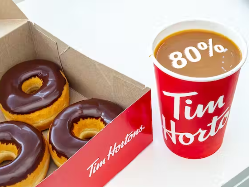 Maximizing Your Chances: Playing Tim Hortons’ Roll up to Win is Most Advantageous in the Midnight Hours