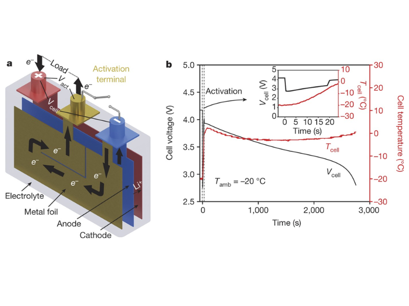 Breakthrough Solution for Cold-Resistant, High-Energy-Density Batteries