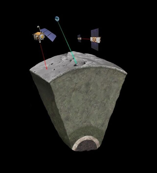 Properties Of The Moon